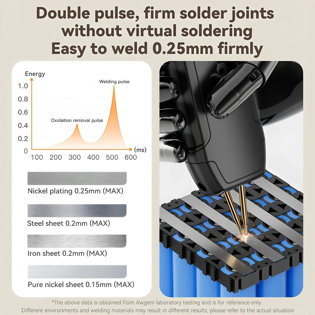 Awgem Portable Handheld Spot Welder DIY Adjustable 90 Gears for 18650 Battery