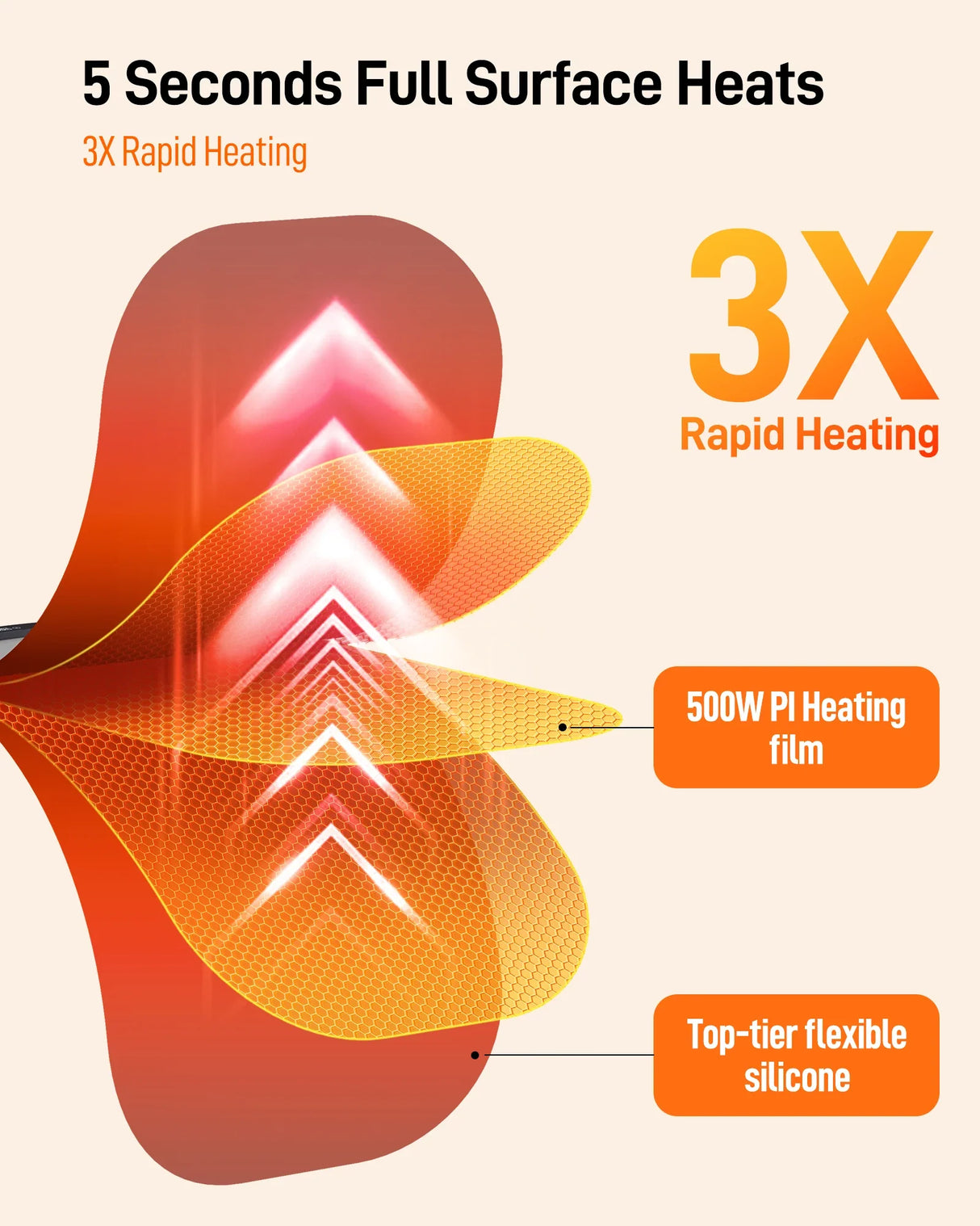 Electric Food Warming Tray Foldable Fast Heating Mat 8 Temp Portable Warmer