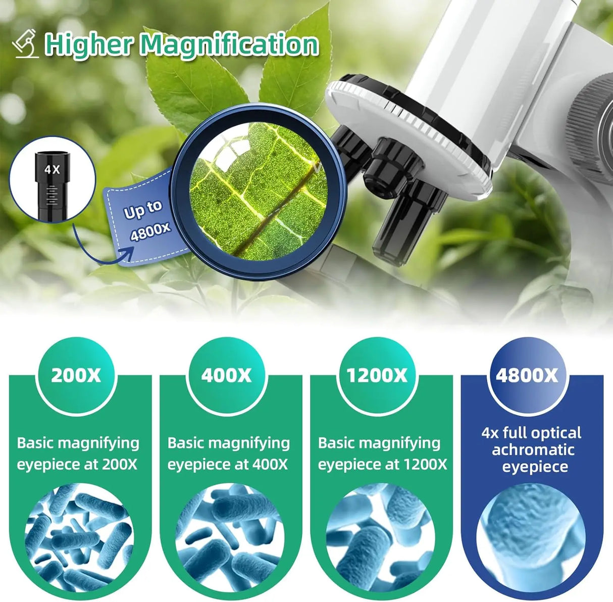 4800X Digital Microscope for Kids Elementary Science Biology Learning