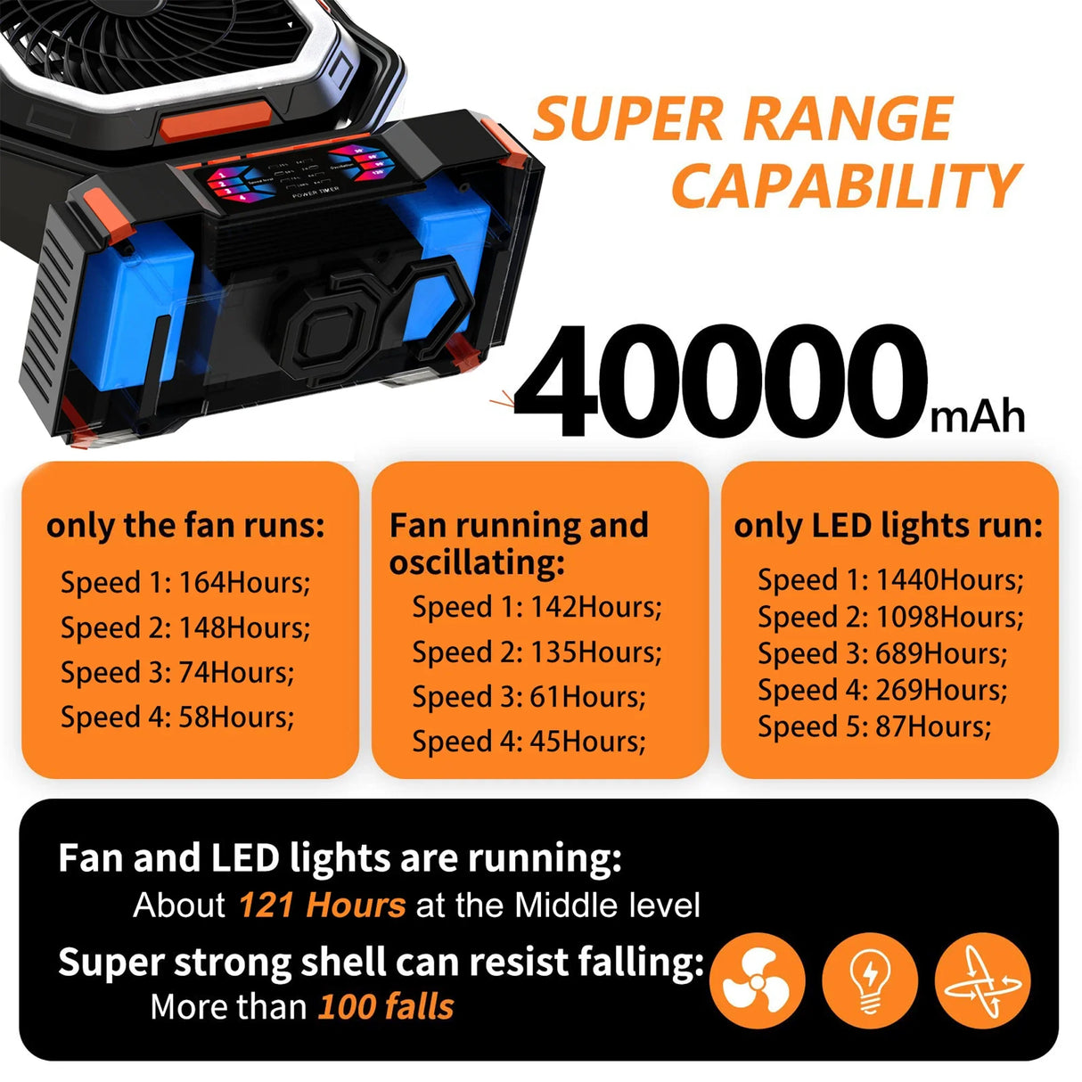 Camping Fan 40000mAh Rechargeable with LED Light Power Bank
