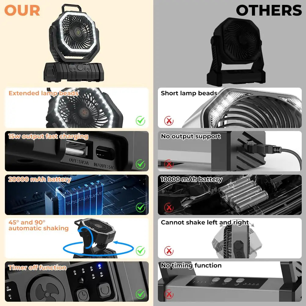 Camping Fan 20000mAh Rechargeable with LED Light Power Bank