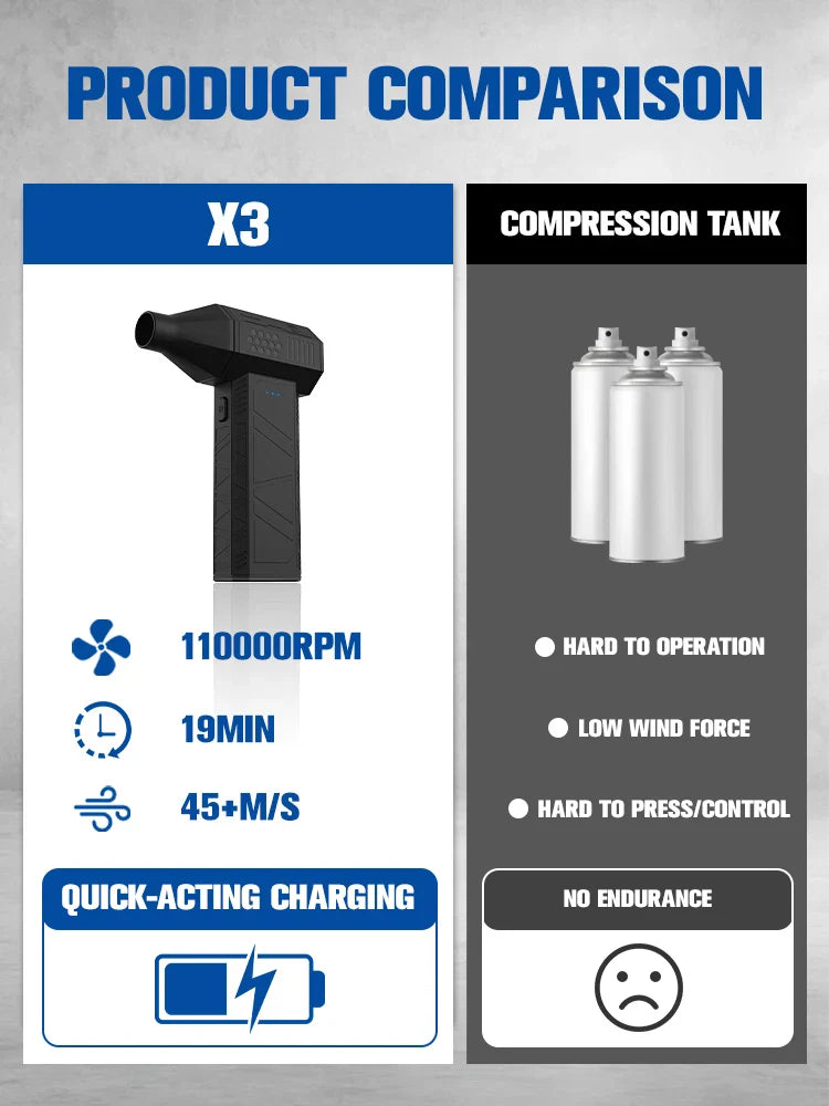 110000RPM Electric Air Duster Cordless Compressed Air Blower Mini Turbo Cleaner