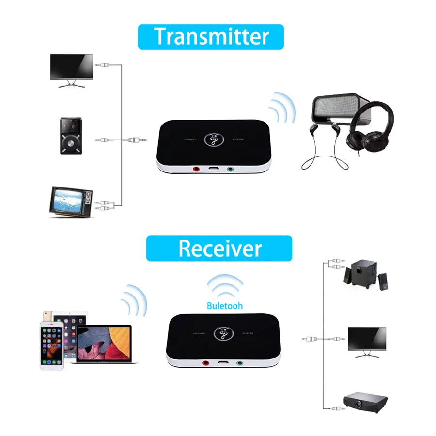 Bluetooth 5.0 Audio Transmitter Receiver AUX RCA USB Wireless Adapter