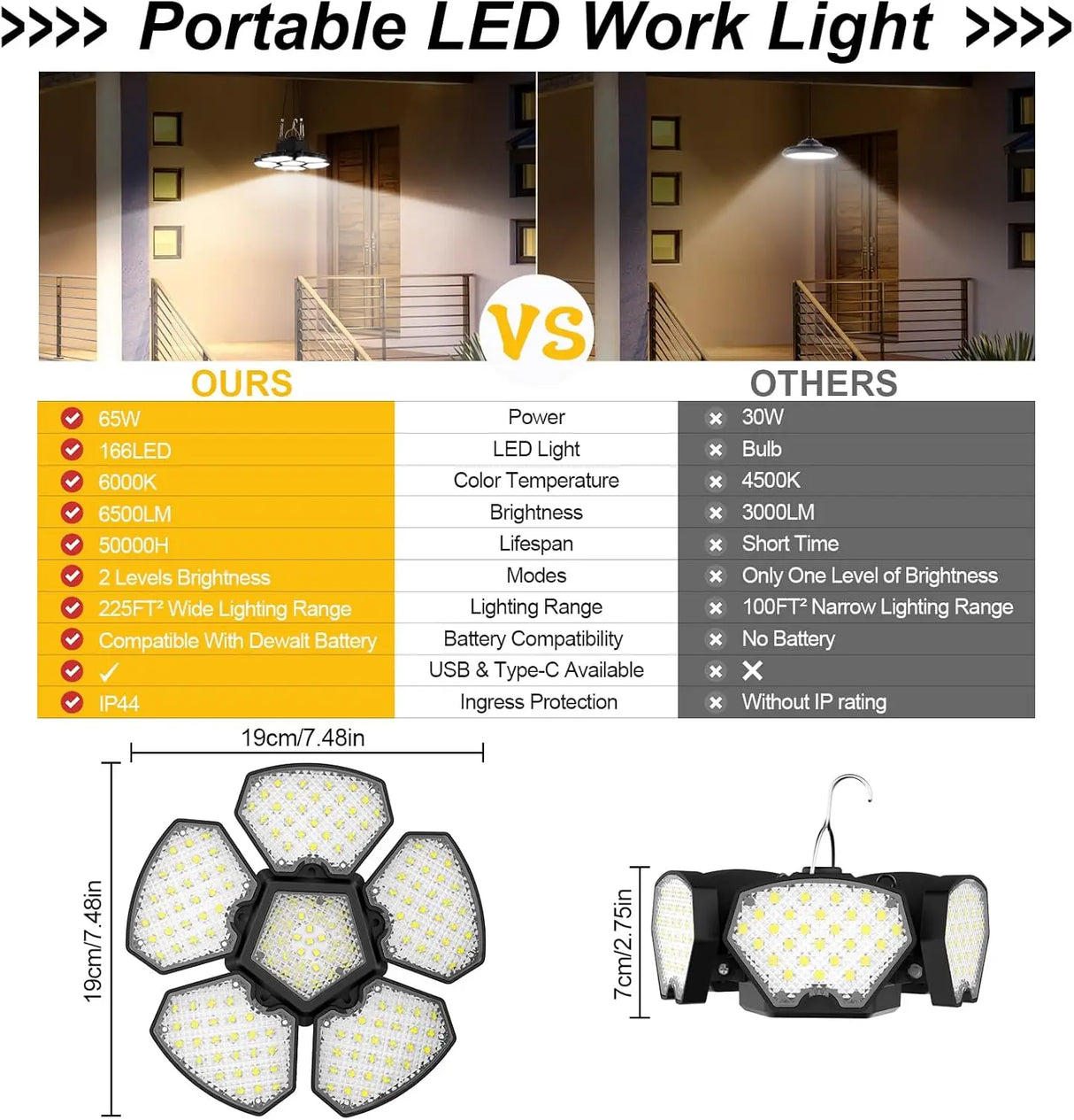 Battery Operated LED Work Light 20V Outdoor Camping Garage Emergency Floodlight