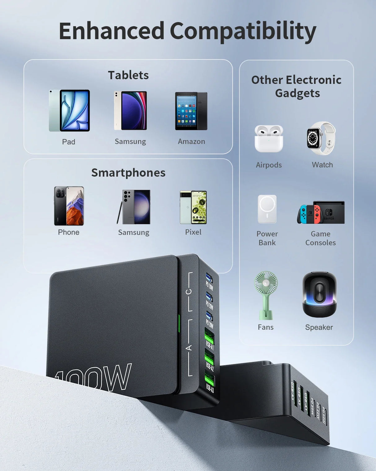 100W GaN Charger 6 Port USB C PD 3.0 Fast Charging Hub for Laptop Phone