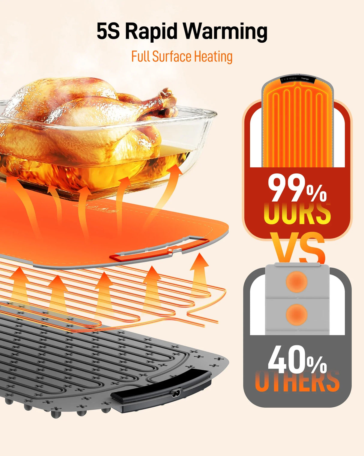 Electric Food Warming Tray Foldable Fast Heating Mat 8 Temp Portable Warmer