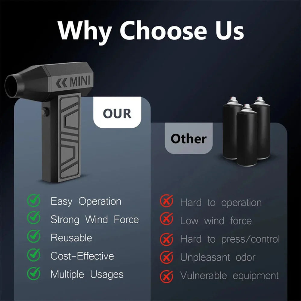 130000RPM Electric Air Duster Cordless Compressed Air Blower