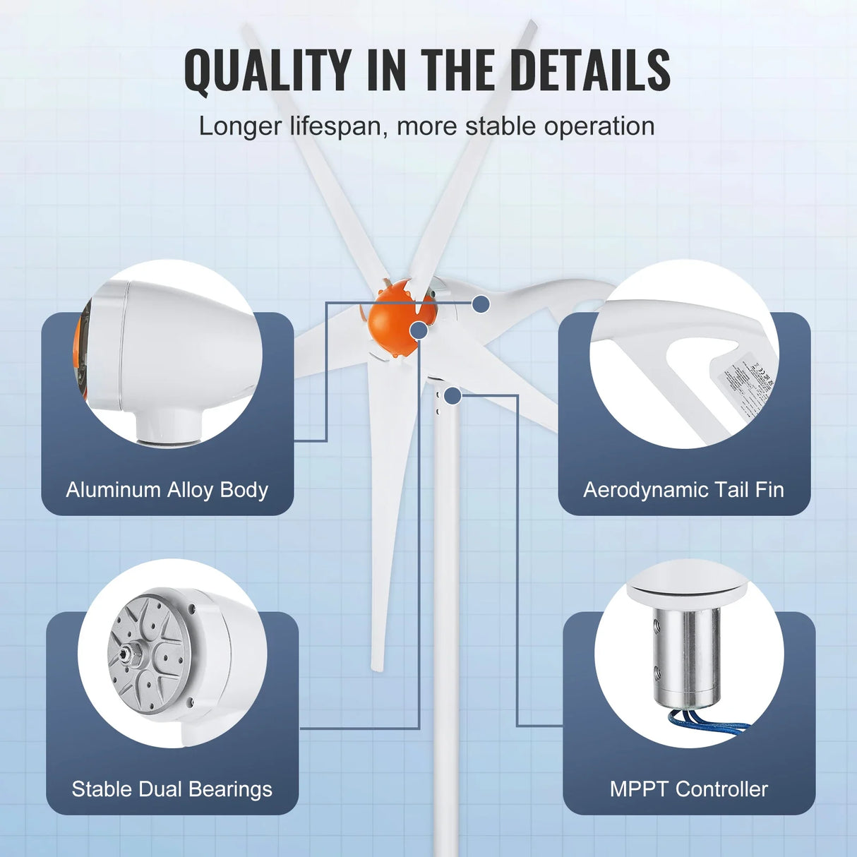 SucceBuy 12V 500W/800W Wind Turbine Generator with MPPT Controller for Home RV Farm