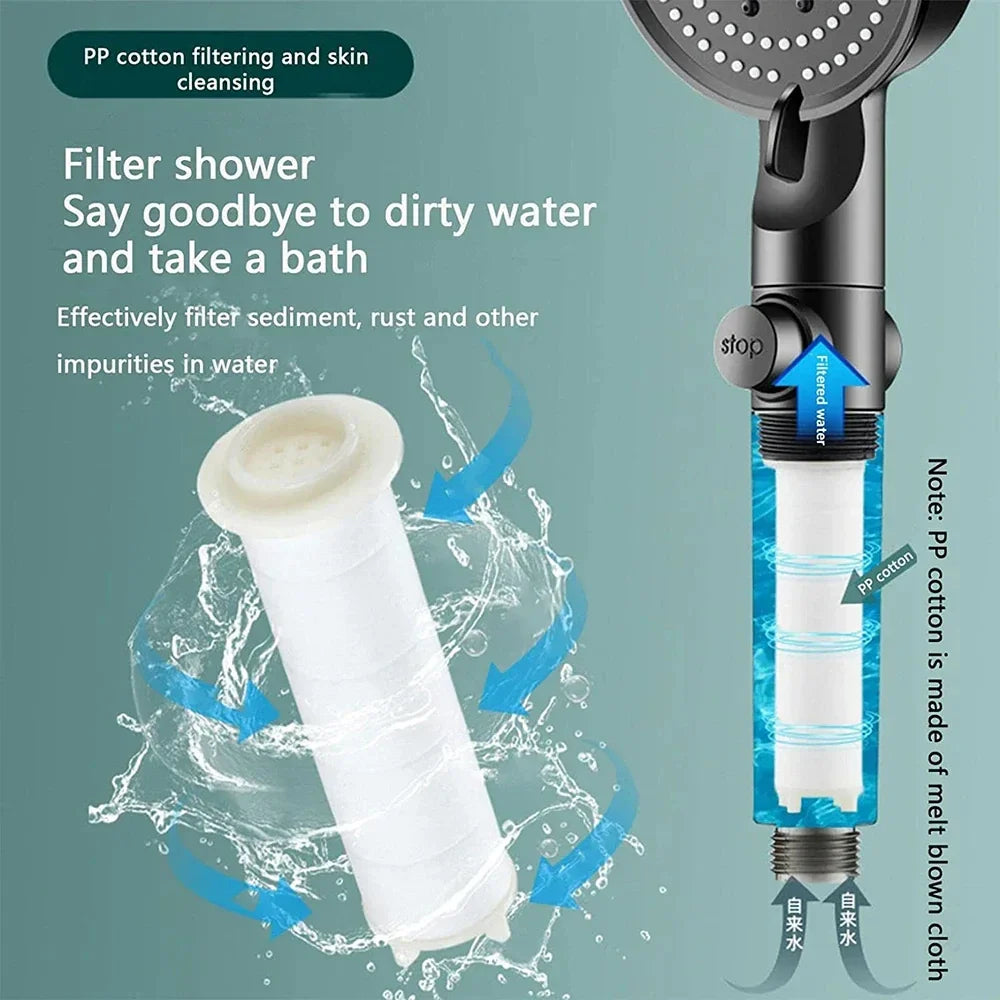 High Pressure Water Saving Shower Head Handheld with 10 Spray Modes Filter Nozzle