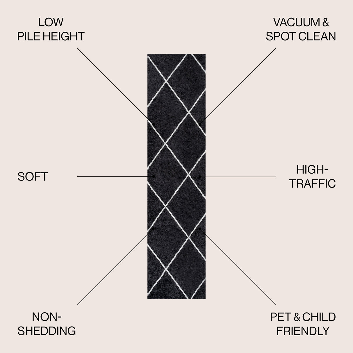 Cole Minimalist Diamond Trellis Runner Rug