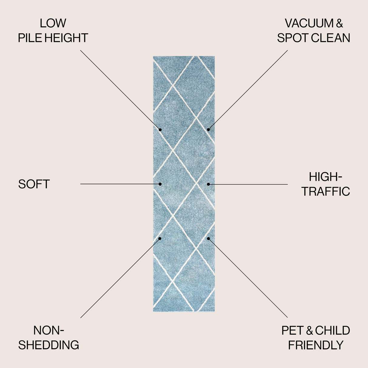 Cole Minimalist Diamond Trellis Runner Rug