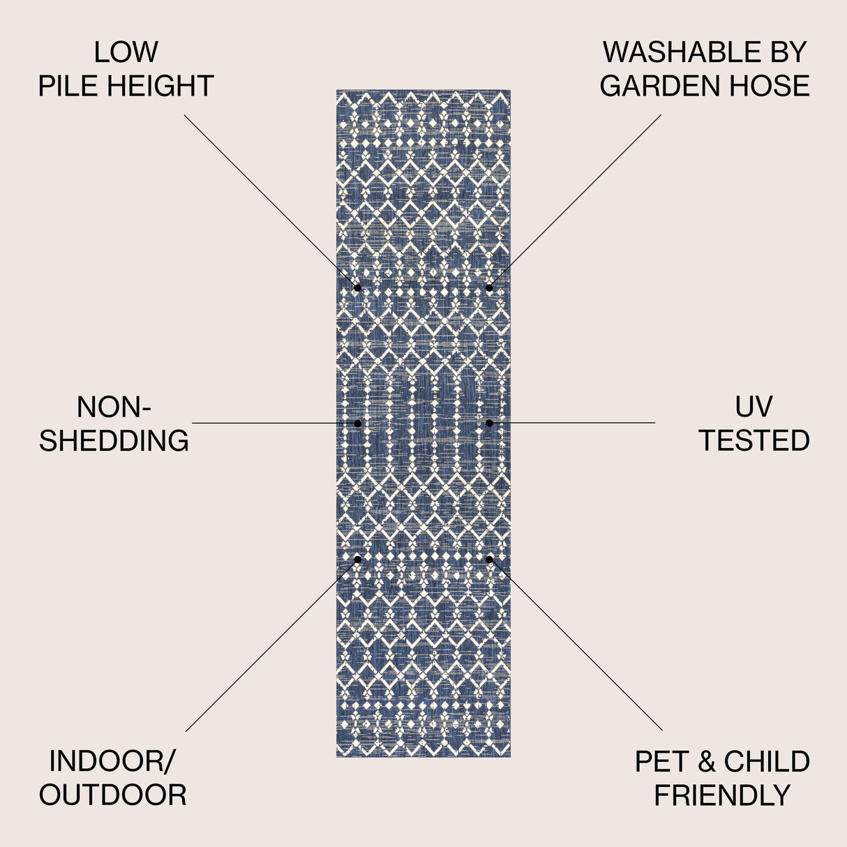 Ourika Moroccan Geometric Textured Weave Indoor/Outdoor Runner Rug