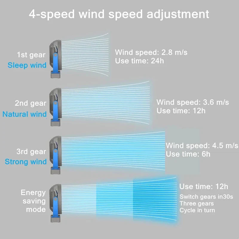 Clip On Fan 10000mAh USB Rechargeable 4-Speed 360° Rotation