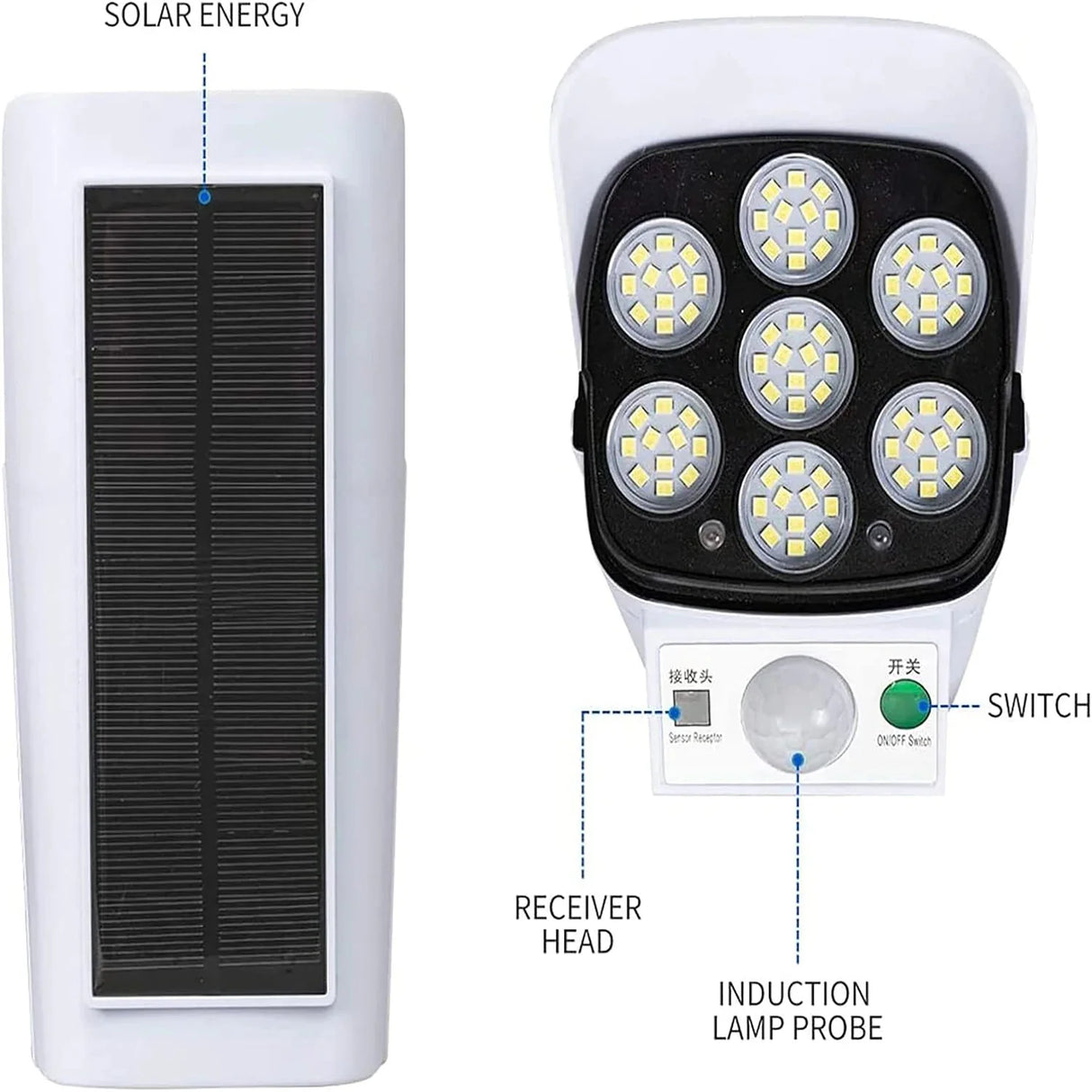 2000LM Solar Motion Sensor Outdoor LED Security Floodlight Wireless 77LED Light