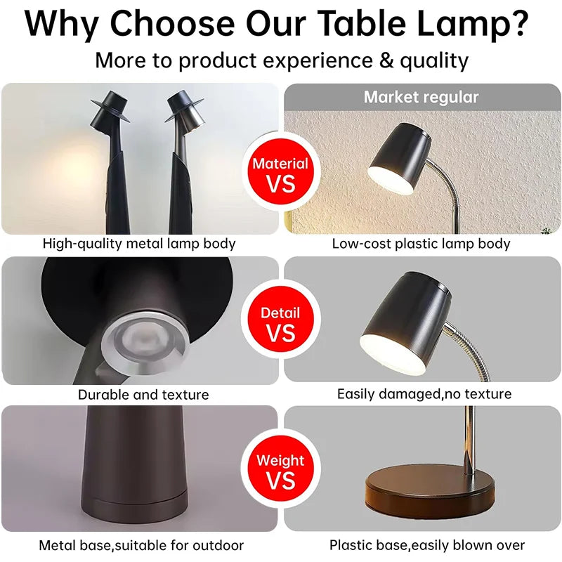 Rechargeable LED Desk Lamp Touch Dimmable Bedside Light for Bedroom Home