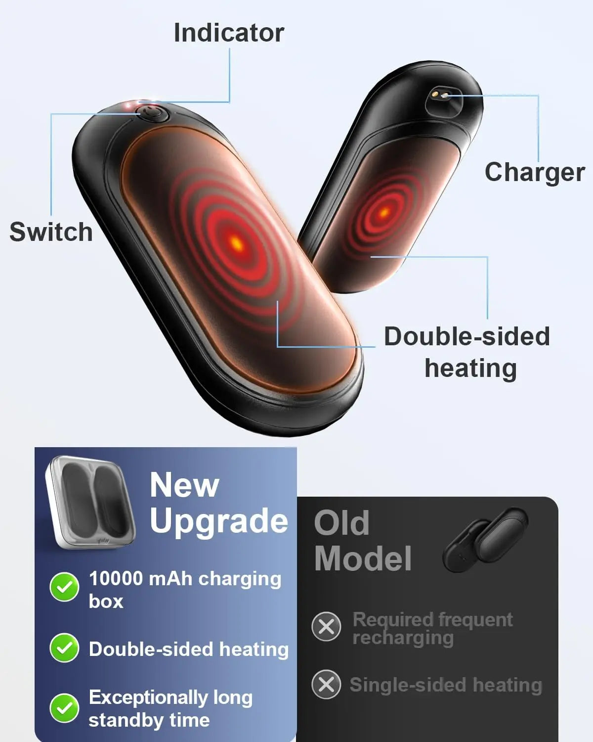 2-Pack 14000mAh Rechargeable Hand Warmers – Portable Pocket Heater for Winter