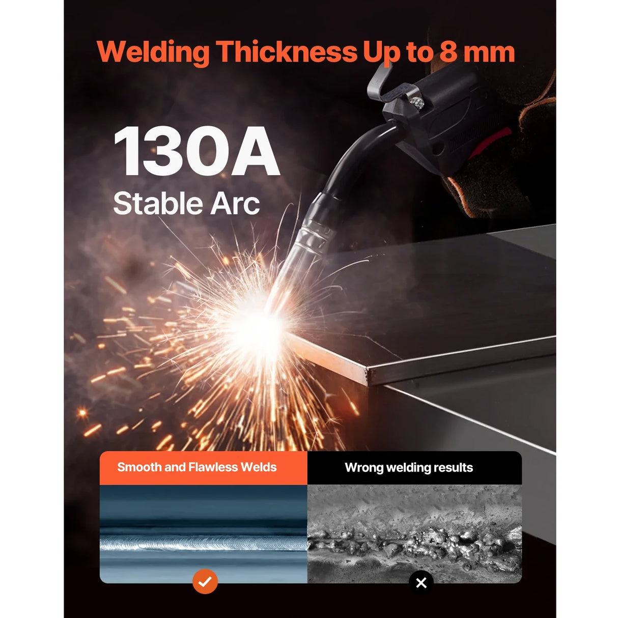 130Amp MIG Welder 3-in-1 Portable IGBT Inverter Welding Machine with Digital Display