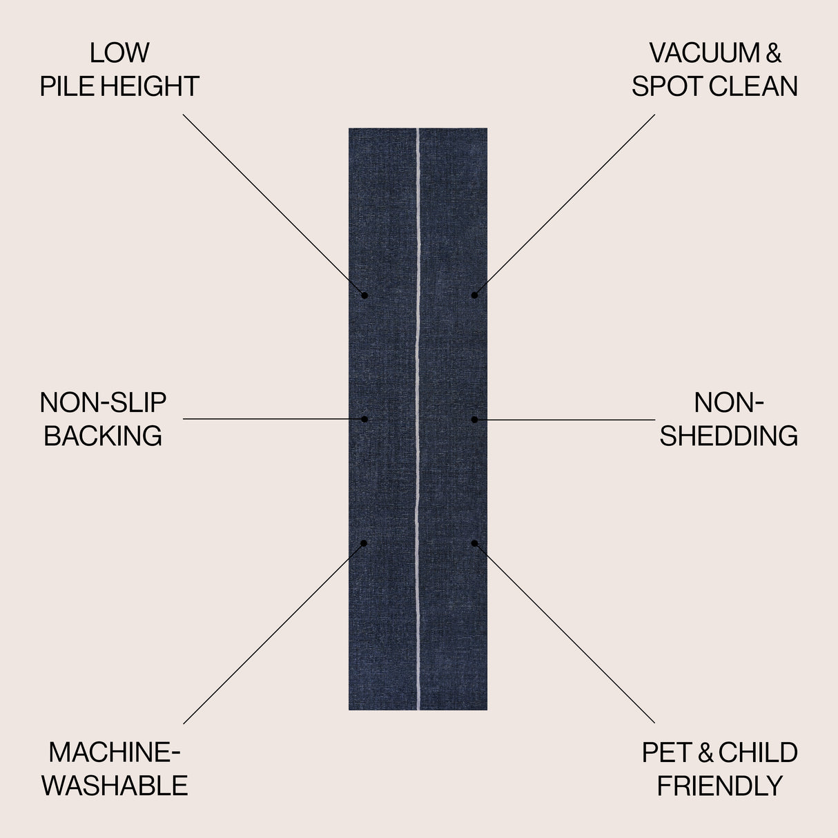 Linja Solid Centre Stripe Machine-Washable Runner Rug