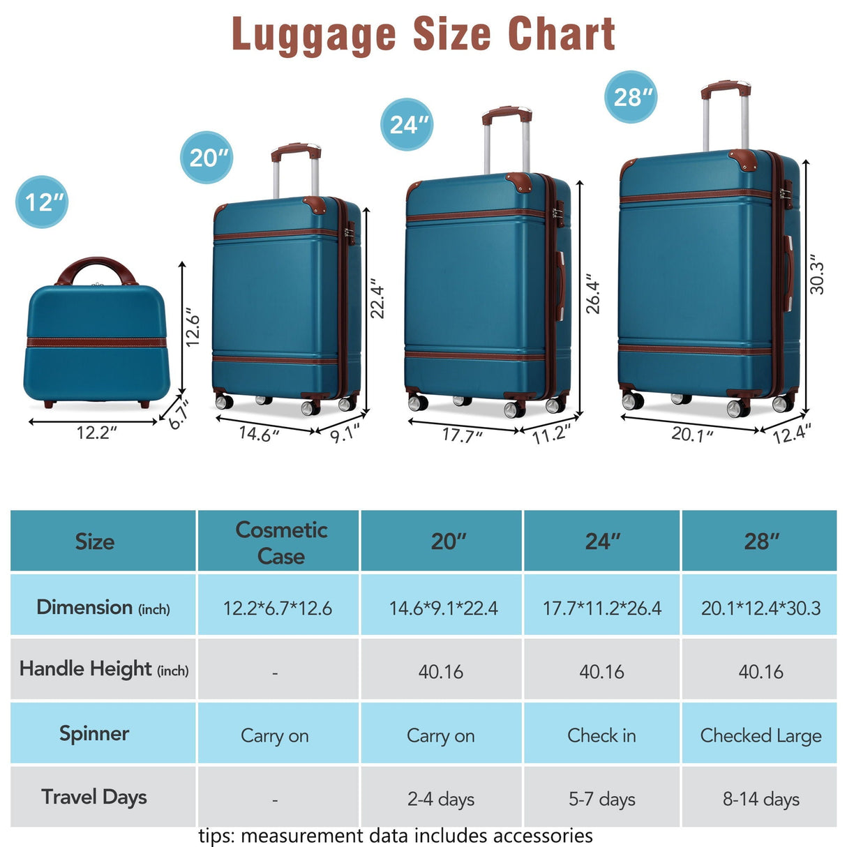 Hardshell Luggage Sets 4 Pieces 20" / 24" / 28" and Cosmetic Case