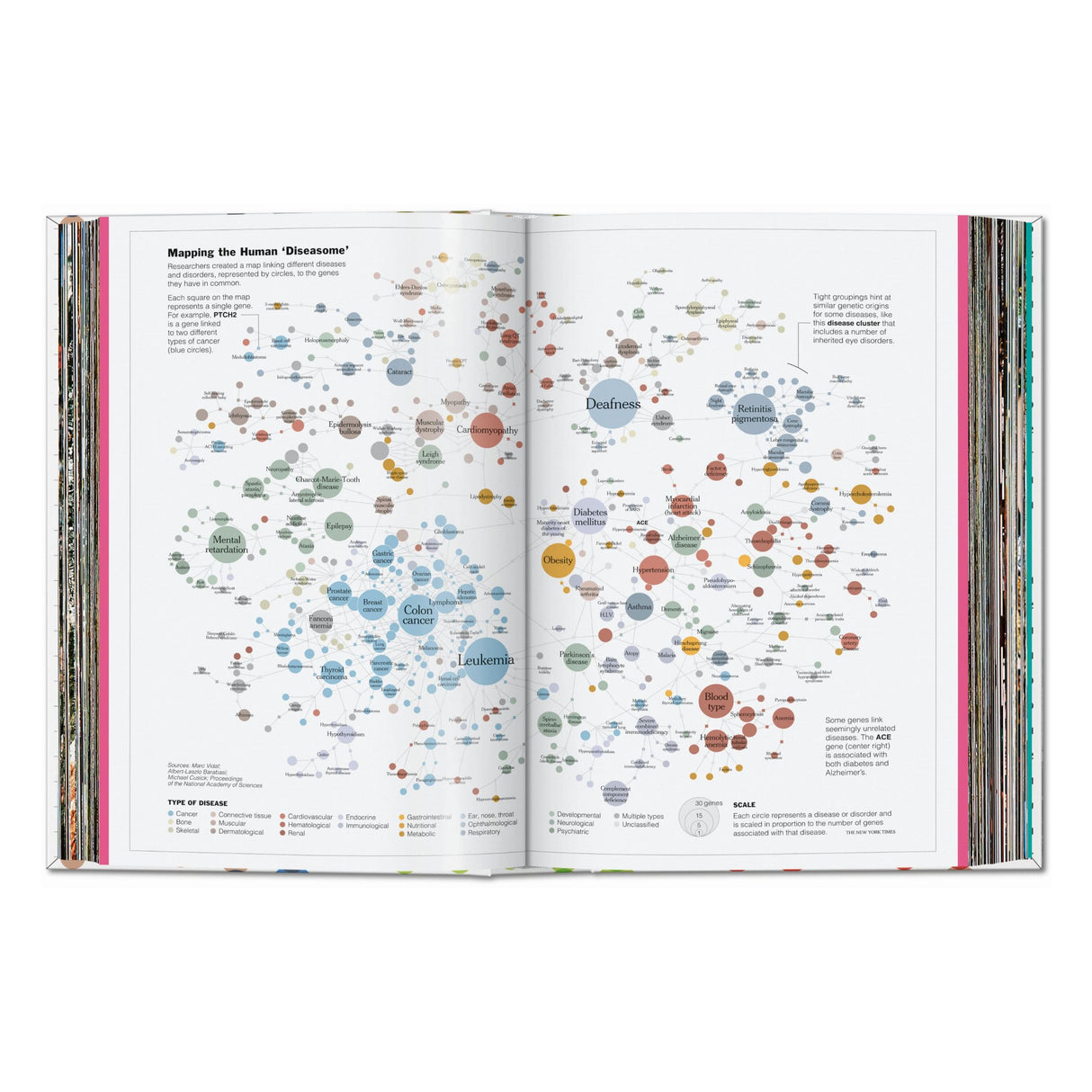Understanding the World. The Atlas of Infographics (German, French, English)