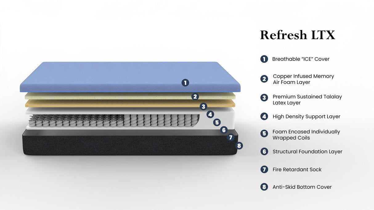 Refresh - 12" Flex Head Hybrid Cooling Fast Responding Latex Foam And Coil Mattress