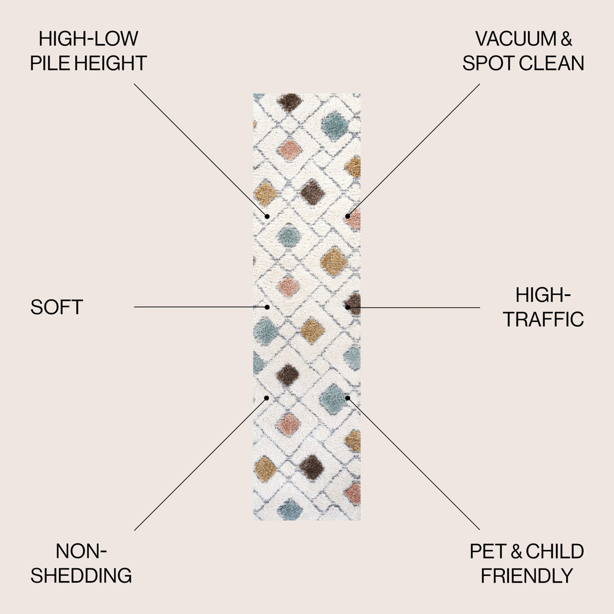 Astrid Retro Trellis High - Low Runner Rug - Tuesday Morning - Runner Rugs