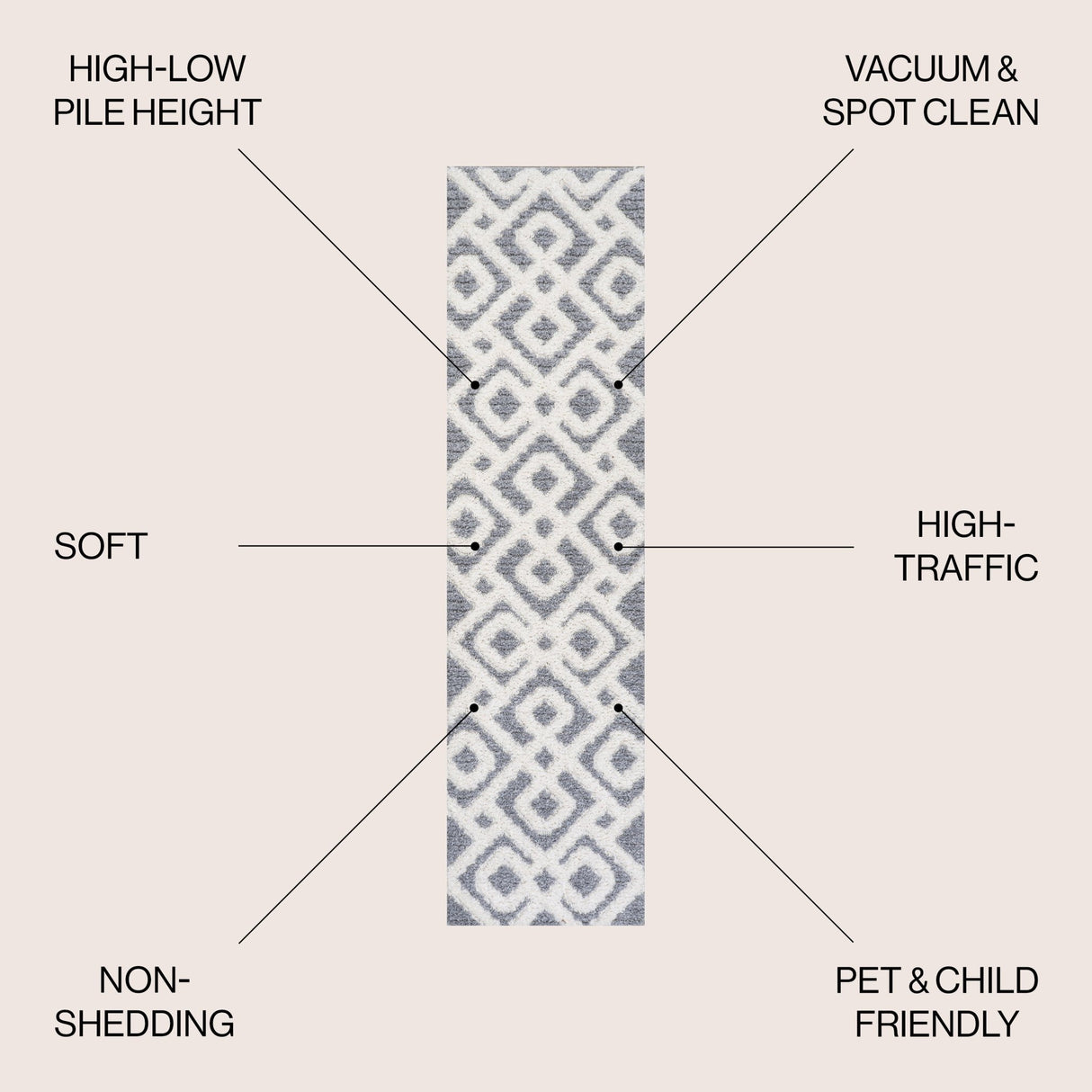 Astrid Retro Trellis High - Low Runner Rug - Tuesday Morning - Runner Rugs