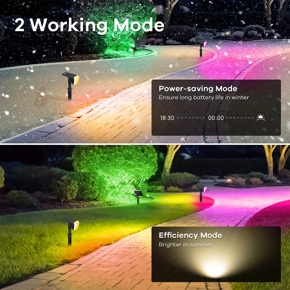 RGB Solar Spotlights Outdoor – Color Changing Waterproof Lights for Yard & Garden