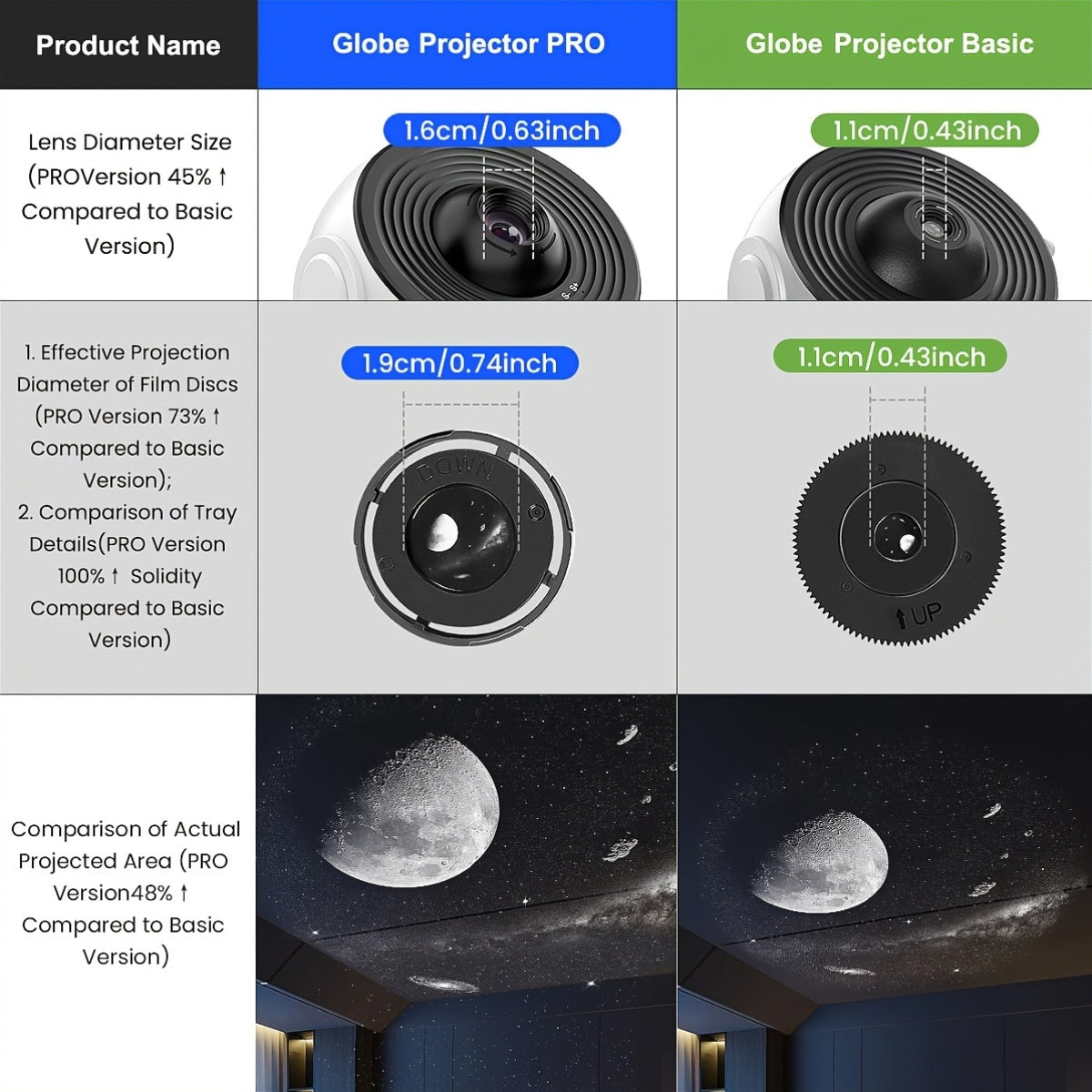 4K Galaxy Projector for Bedroom with 13 Films - HD Star & Earth Night Light Moktan Sabai