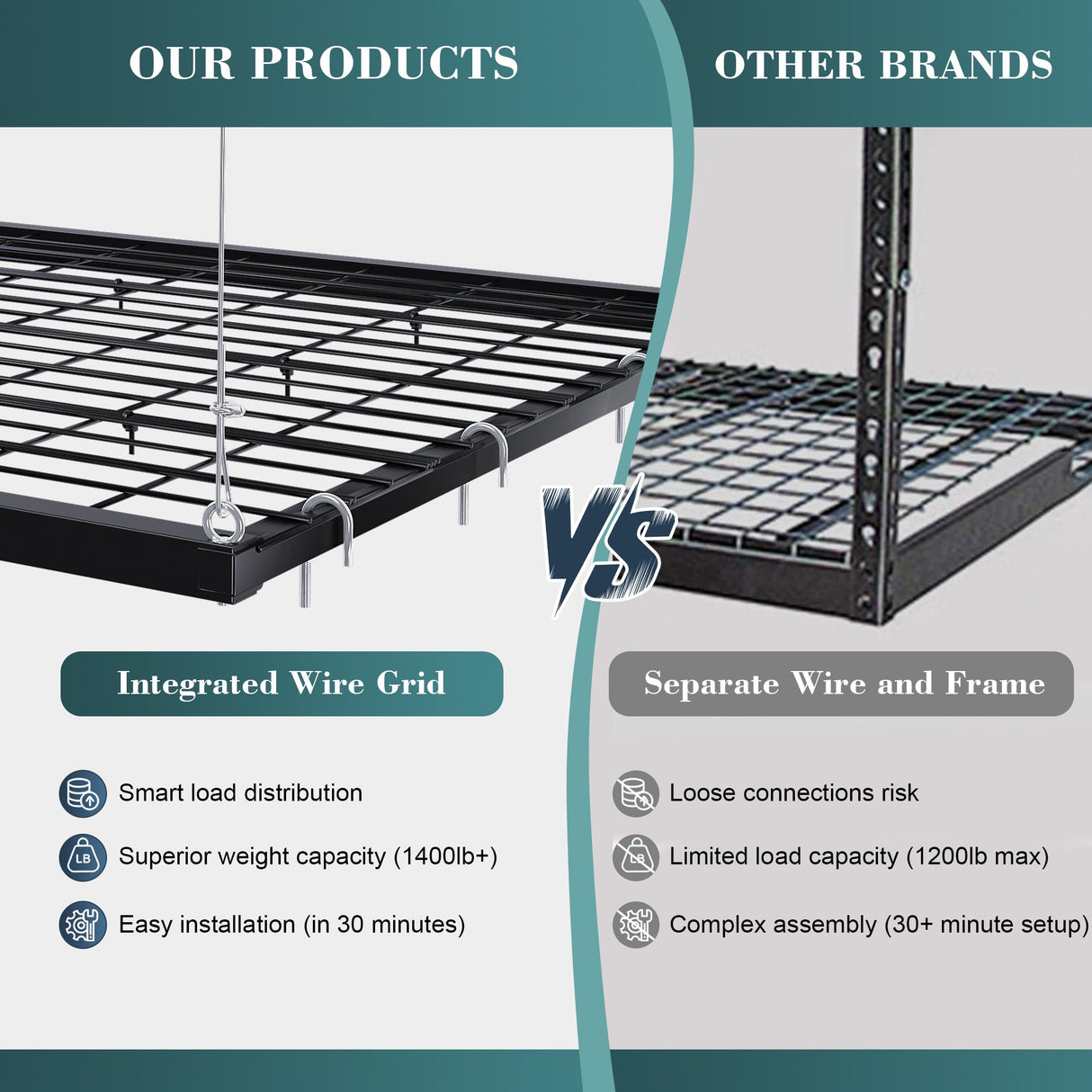 Overhead Garage Storage Rack 4x4 FT for High Ceilings