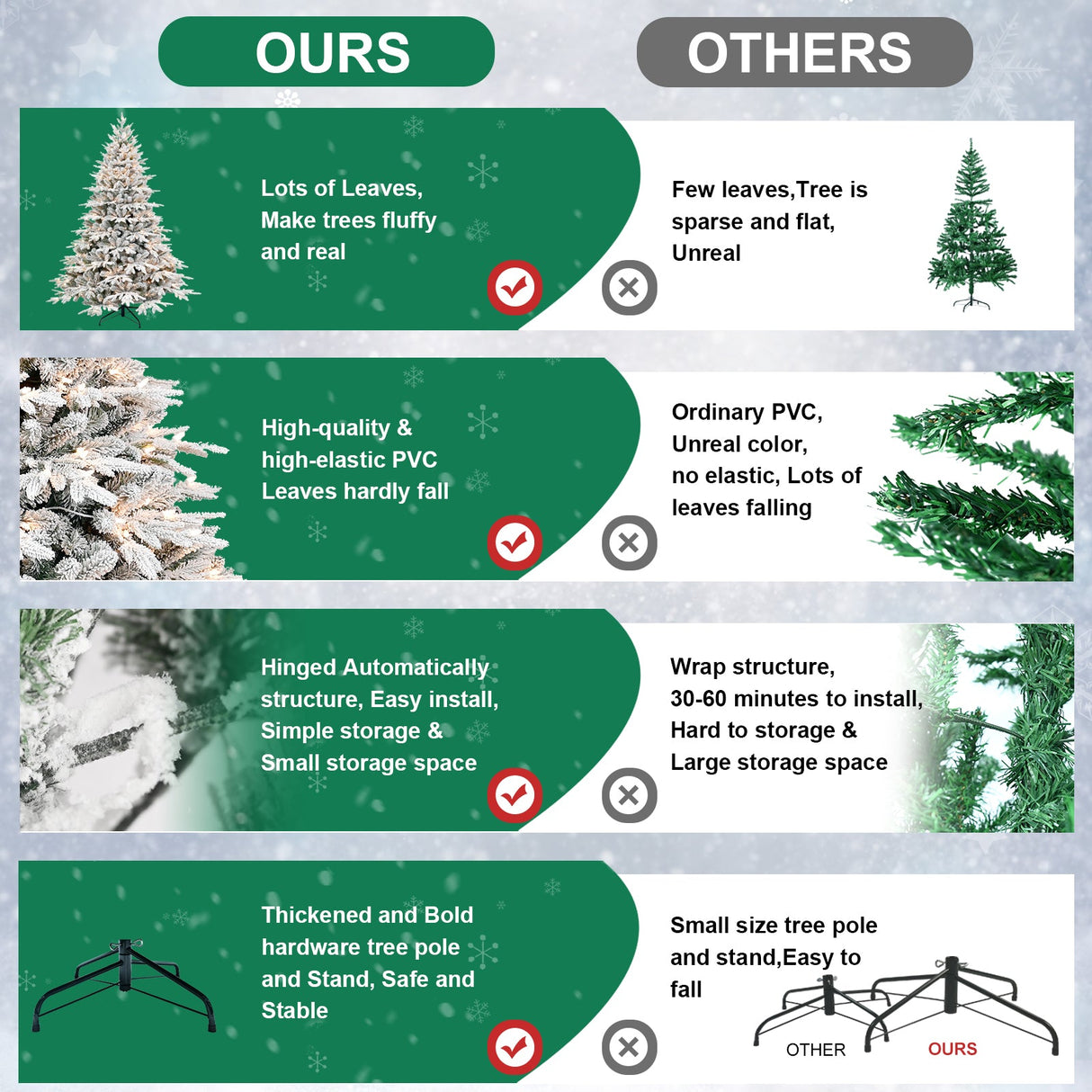 5ft Pre-Lit Flocked Artificial Christmas Tree