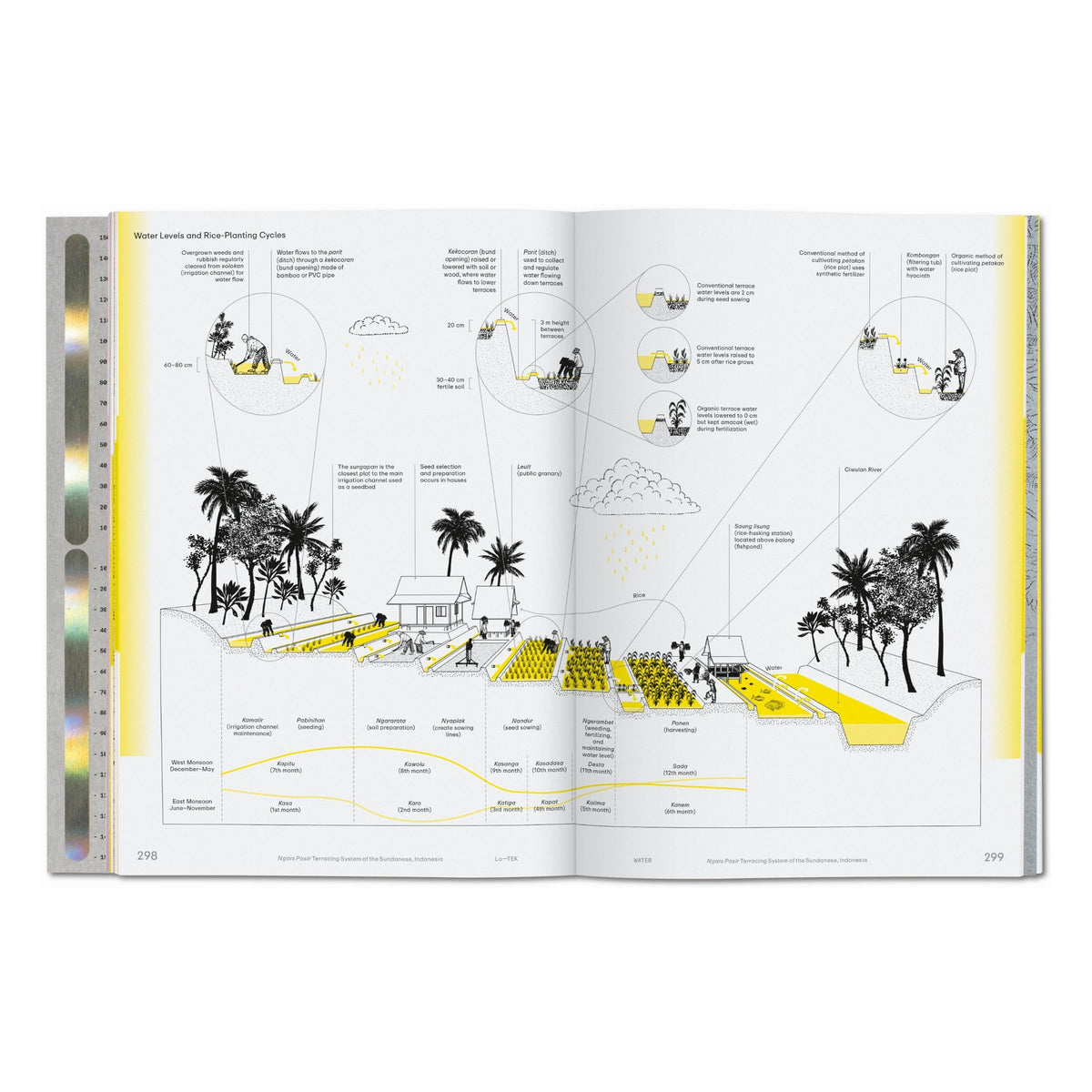 Julia Watson. Lo—TEK. Water. A Field Guide for TEKnology (English)