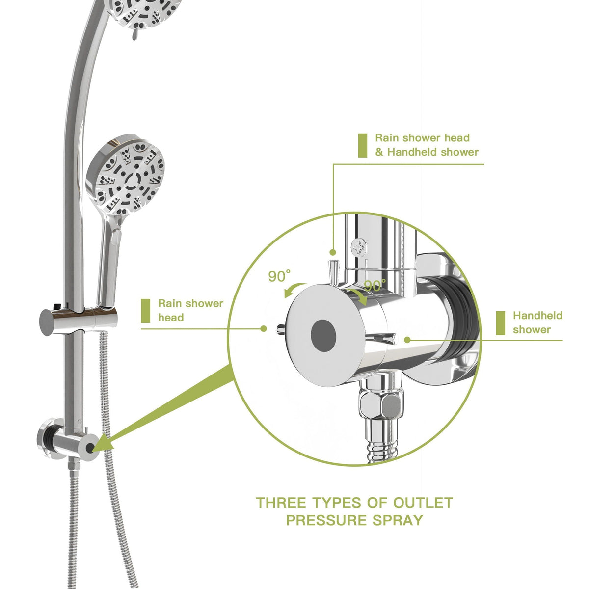 Multi Function Dual Shower Head System With 4.7" Rain Showerhead, 8 Function Hand Shower, Adjustable Slide Bar