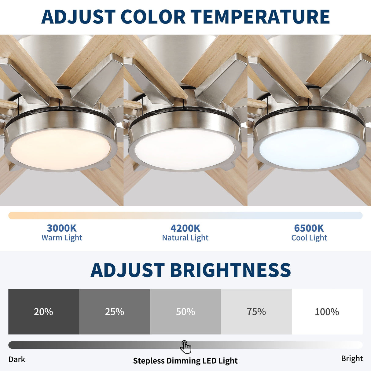 Oversized Large Ceiling Fan With Dimmable LED Light, 8 Blades, Remote Control