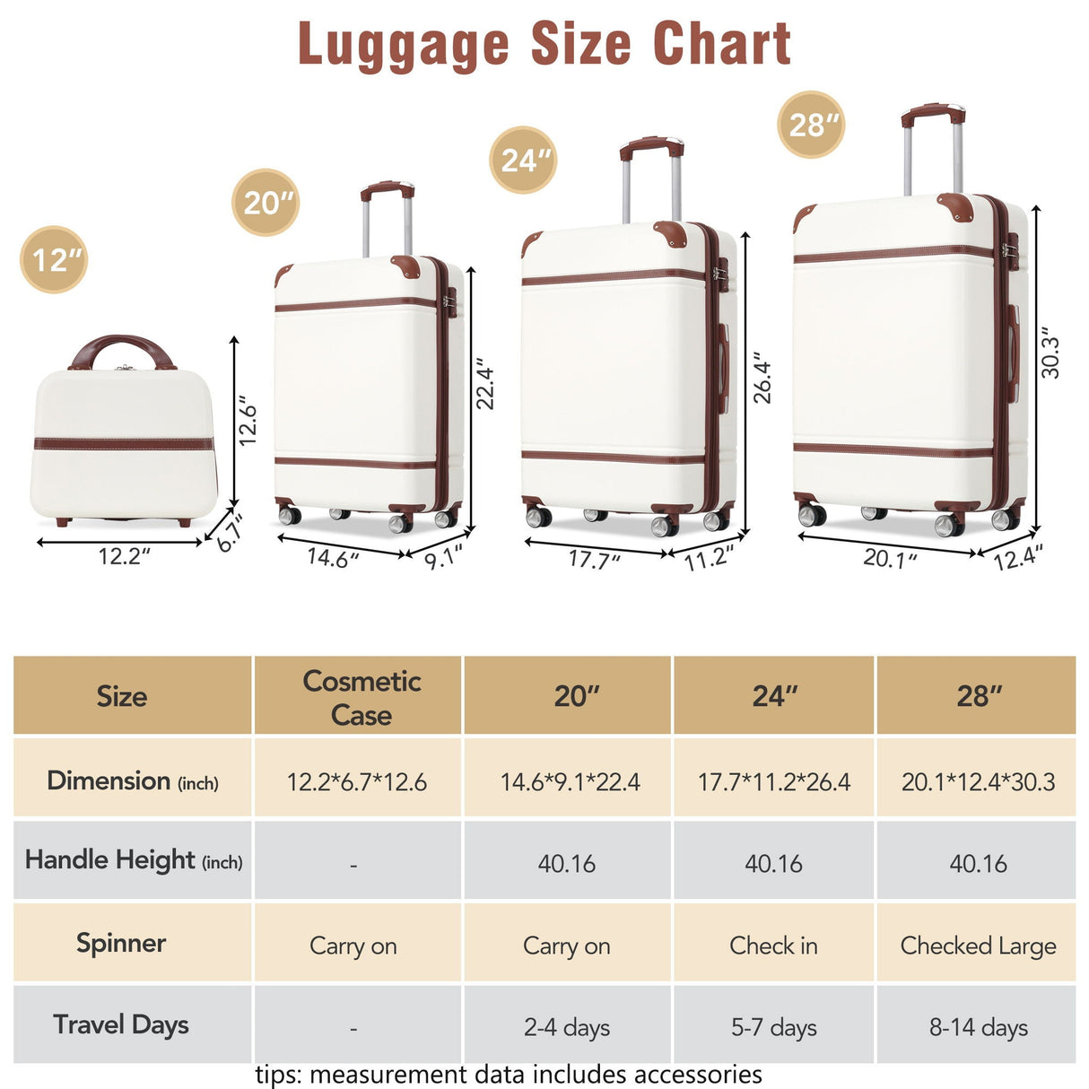 Hardshell Luggage Sets 4 Pieces 20" / 24" / 28" and Cosmetic Case