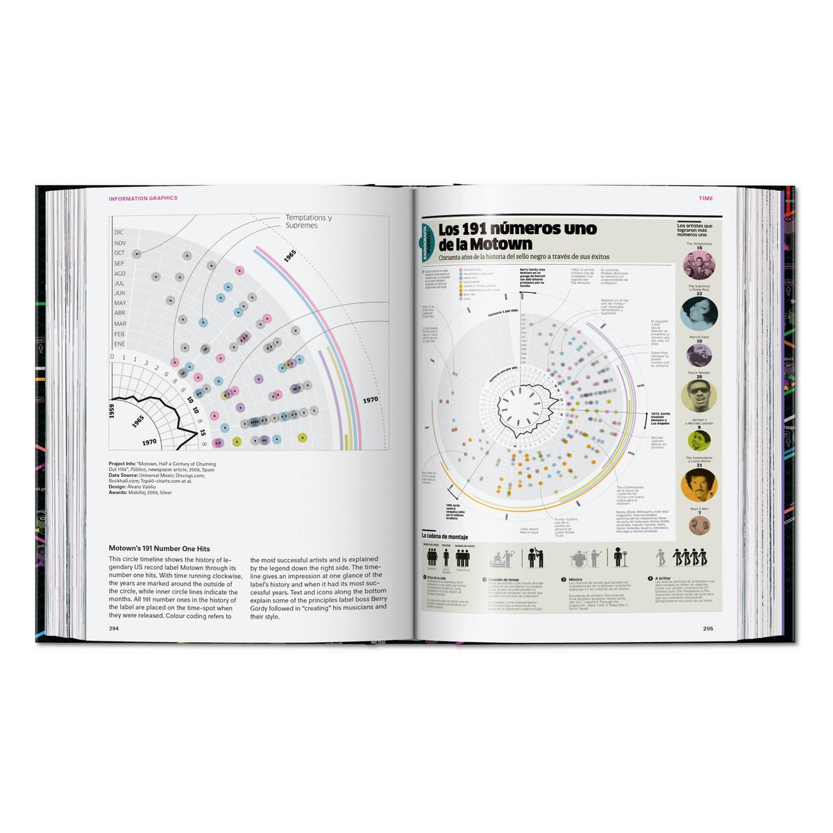 Information Graphics. 45th Ed. (English)
