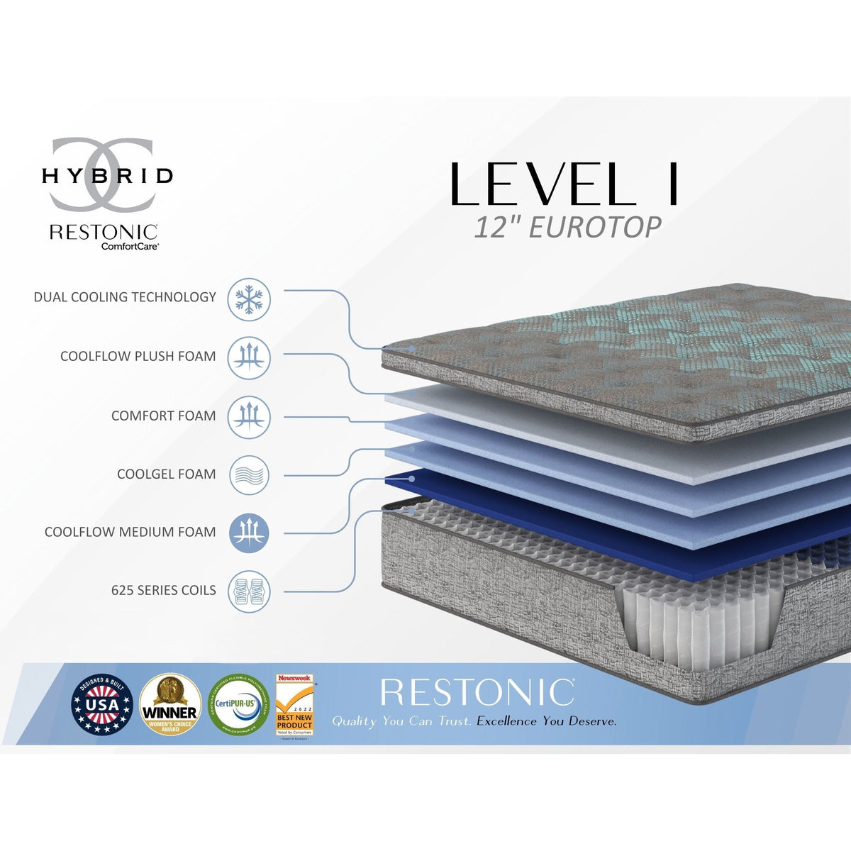 Comfort Care - 12" Hybrid Euro Top Mattress Plush Comfort, Foam