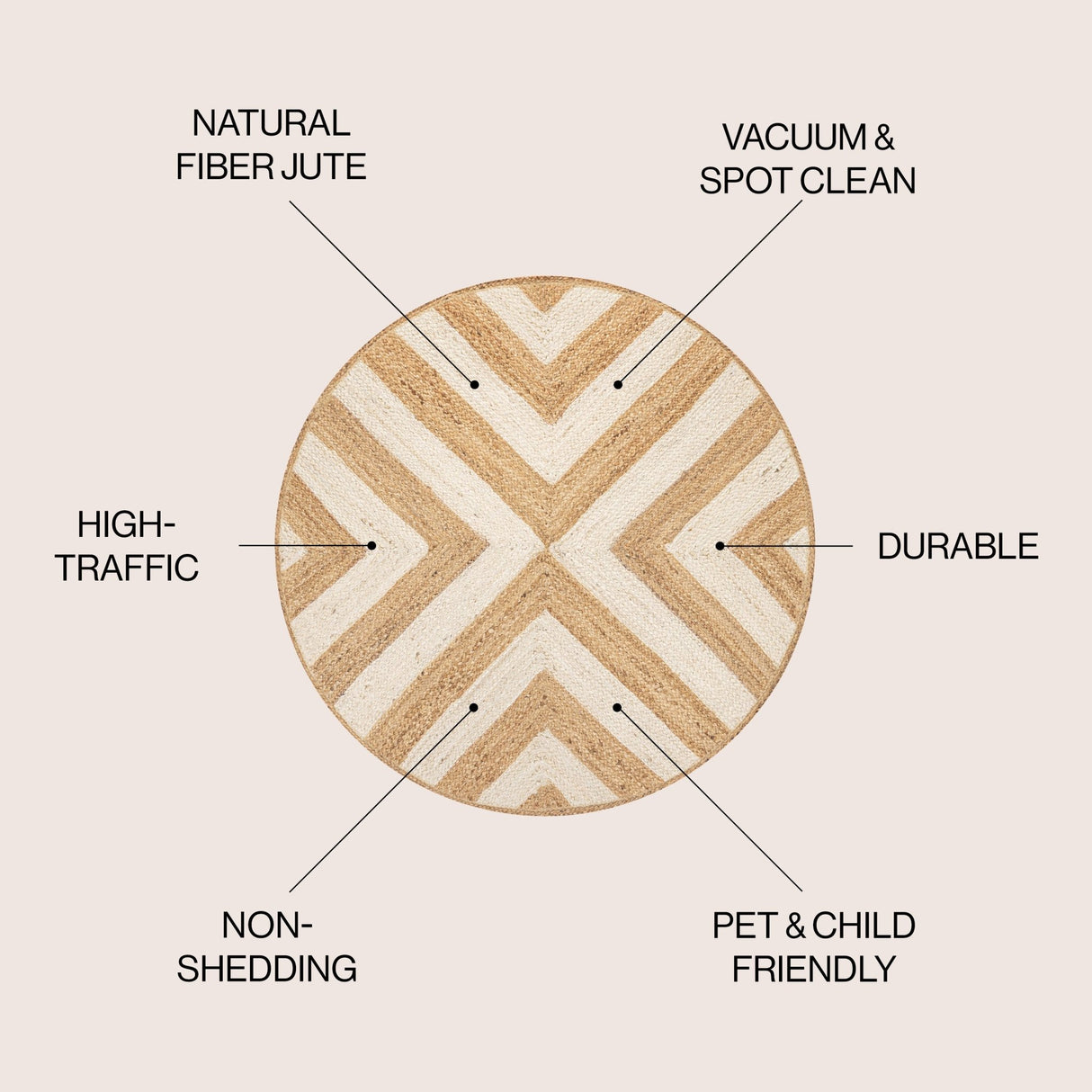 Piper Two - Tone Chevron Round Jute Round Area Rug - Tuesday Morning - Area Rugs