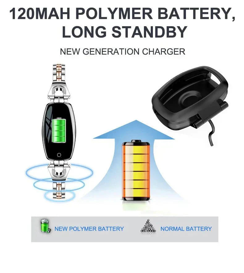 Women’s Fitness Tracker Watch Heart Rate Blood Pressure IP67 Waterproof