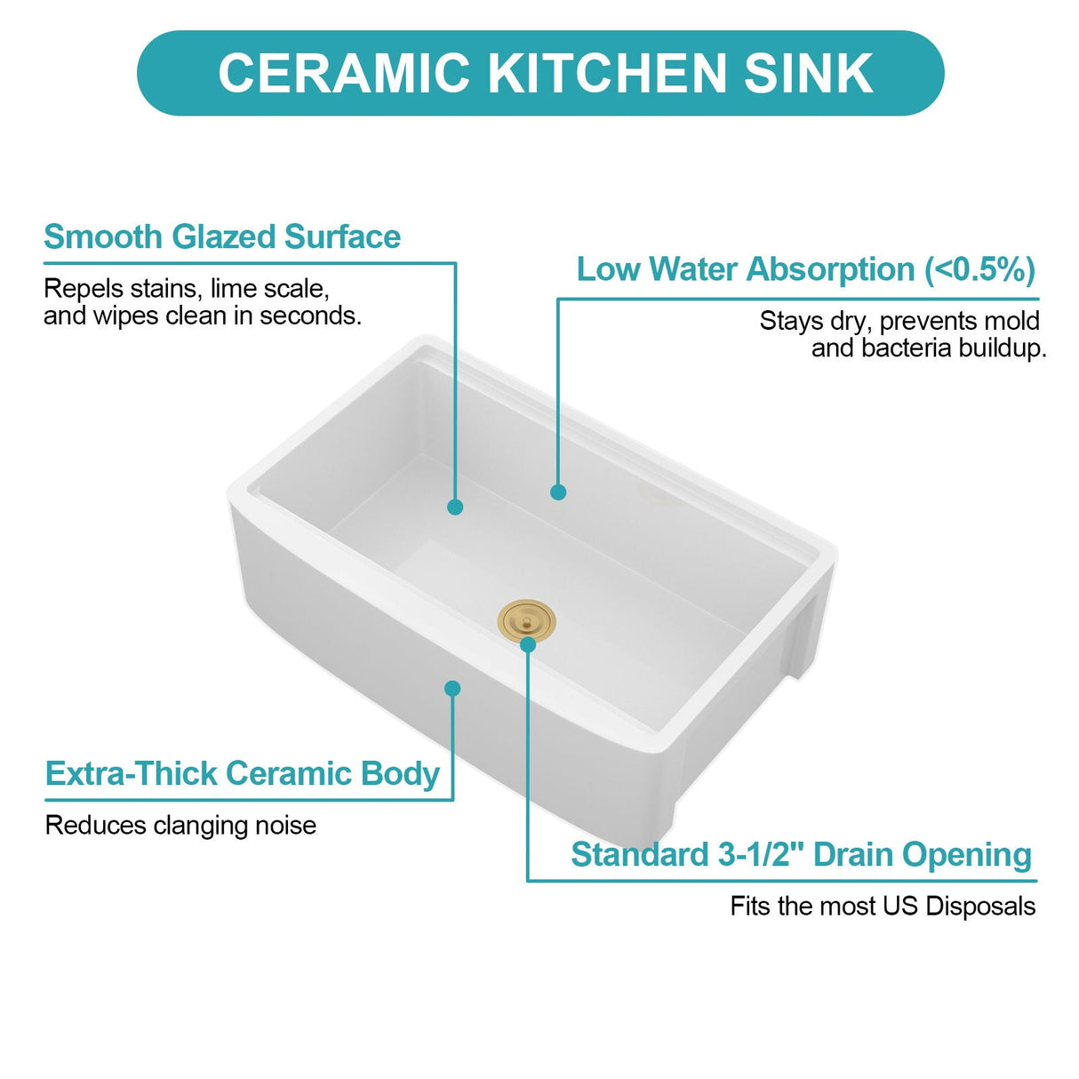 Kitchen Sink Workstation With Deep Bowl And Space-Saving Track Design - White