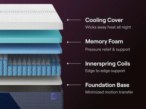 Nectar Luxe Hybrid - White - Mattress