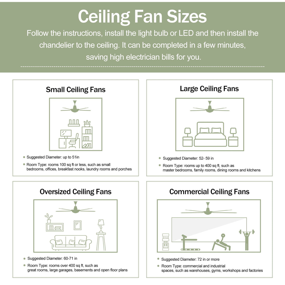Indoor Outdoor Ceiling Fan With Light With Remote Control, Noiseless Reversible Motor, 6 Speed, 3 Color