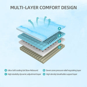 10-Inch Premium Queen Mattress