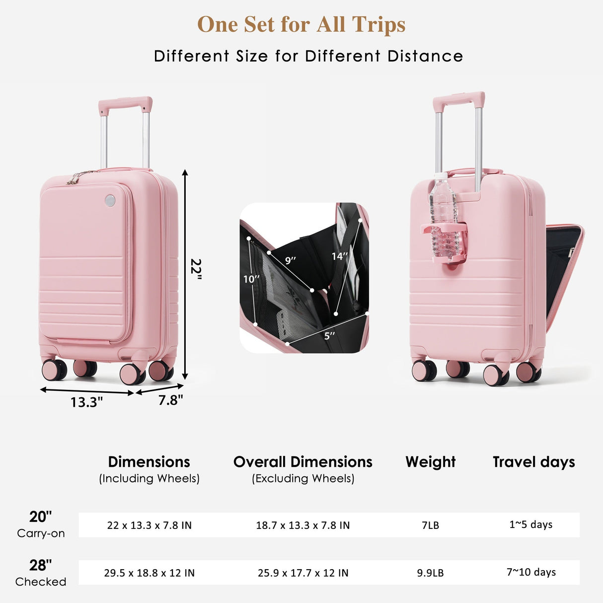 4-Piece Luggage Set with USB Charging Ports