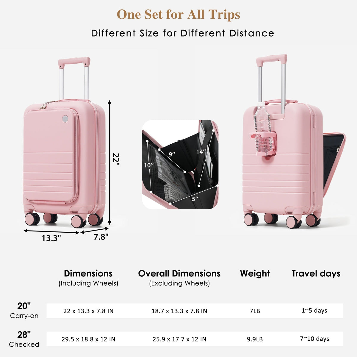 4-Piece Luggage Set with USB Charging Ports