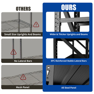 5000LBS Industrial Shelving for Warehouse, Heavy Duty Metal Adjustable Garage Shelves (69"H x 71"W x 23.7"D) 5000LBS Storage Unit