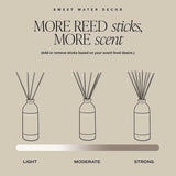 Luxury Getaway Tinted Glass Jar Reed Diffuser