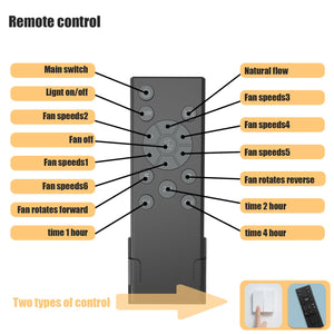Low Profile Caged Ceiling Fan with Lights Remote Control