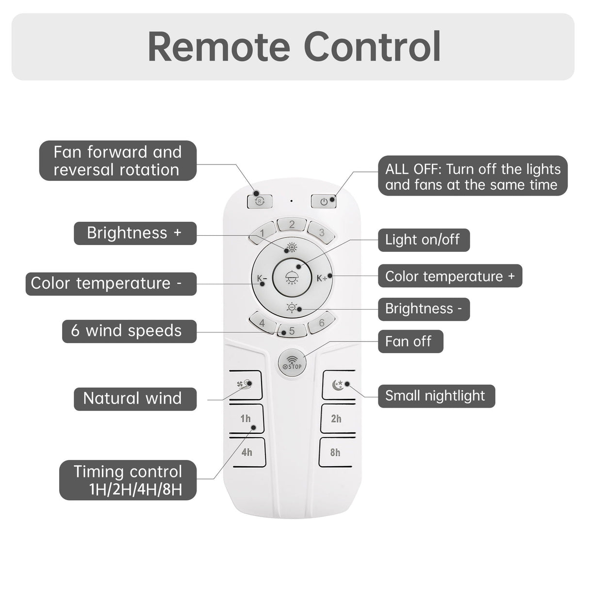 Enclosed Ceiling Fan With Light And Remote, Flush Mount Bladeless Low Profile - White