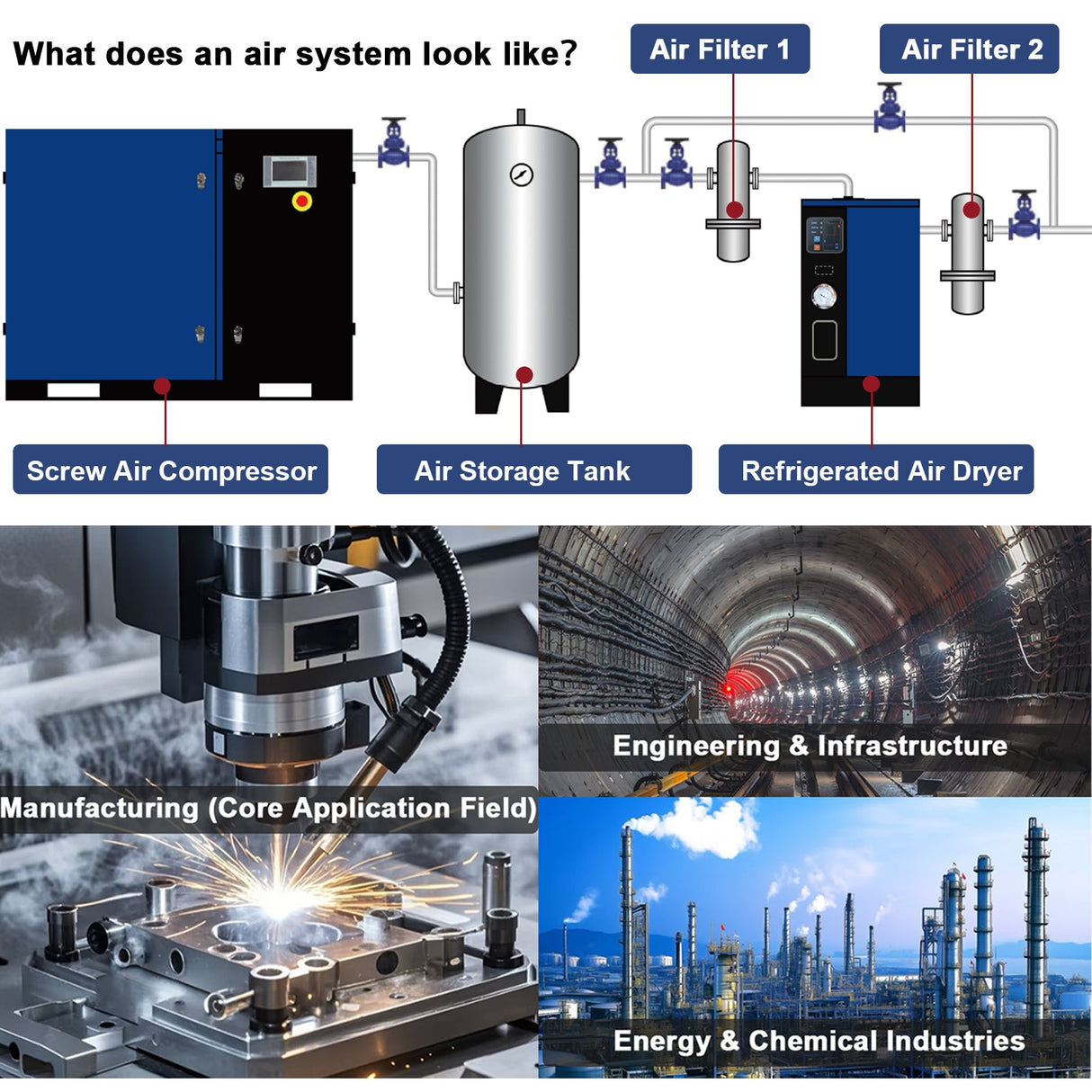 30HP Rotary Screw Air Compressor